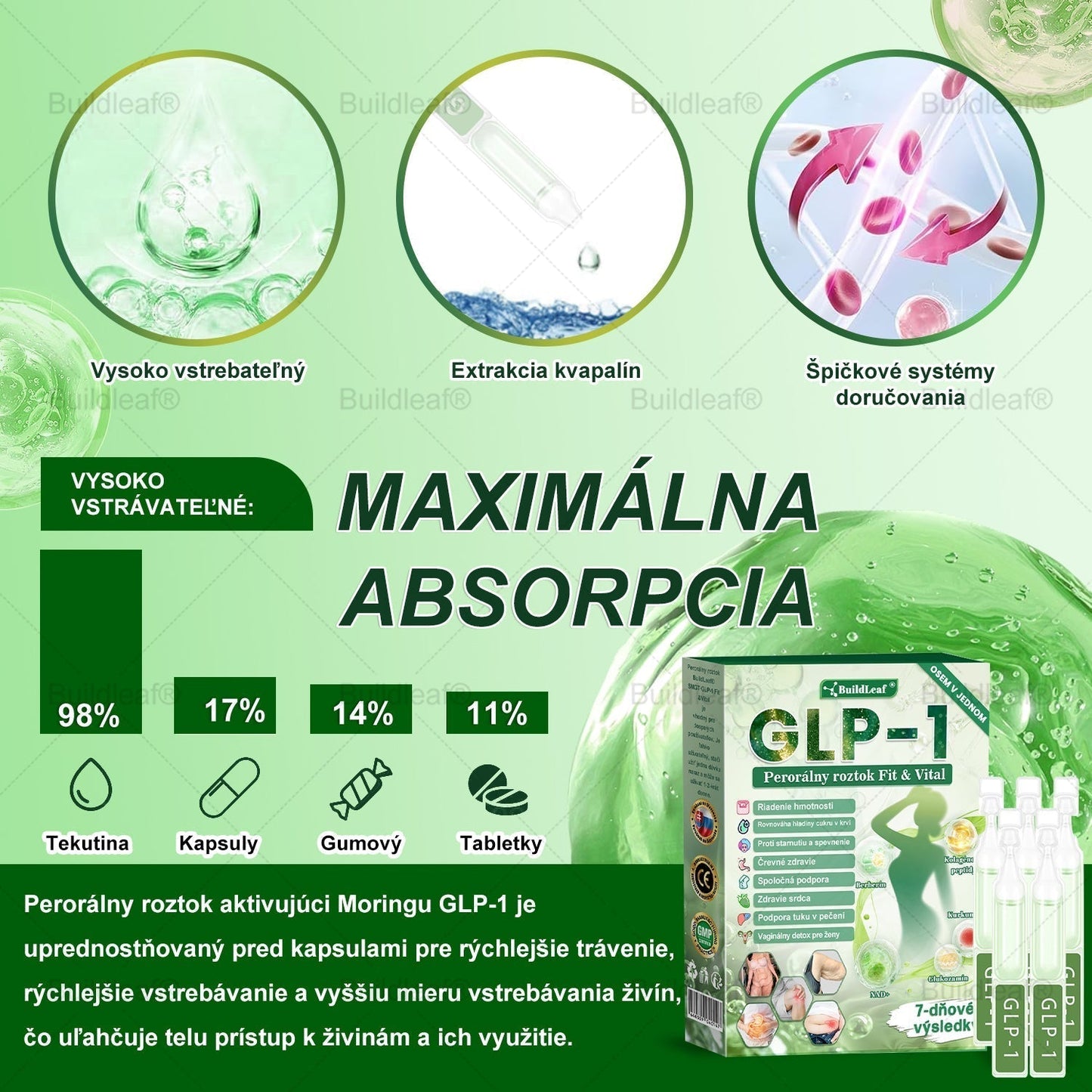 💧💧SVKBuildLeaf® GLP-1 6-v-1 Health Solution Perorálna tekutina (Len raz denne, viditeľné zmeny už za 7 dní) Pre obezitu, kardiovaskulárne ochorenia, cukrovku, spánkové apnoe, zdravie čriev, problémy s kĺbmi a ďalšie